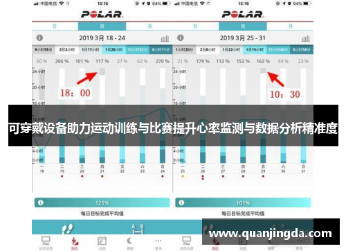 可穿戴设备助力运动训练与比赛提升心率监测与数据分析精准度