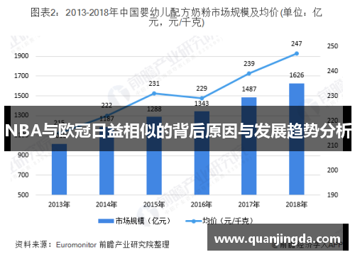 NBA与欧冠日益相似的背后原因与发展趋势分析