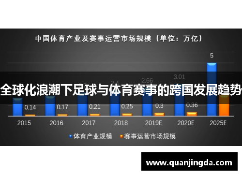 全球化浪潮下足球与体育赛事的跨国发展趋势